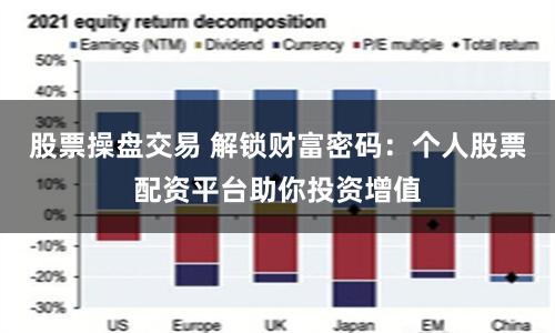 股票操盘交易 解锁财富密码：个人股票配资平台助你投资增值