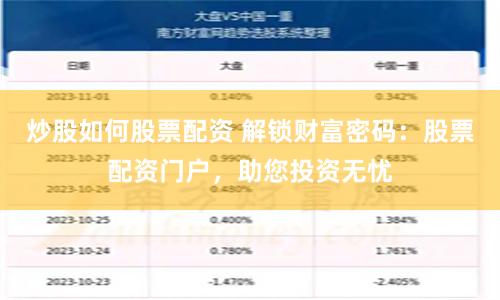 炒股如何股票配资 解锁财富密码：股票配资门户，助您投资无忧